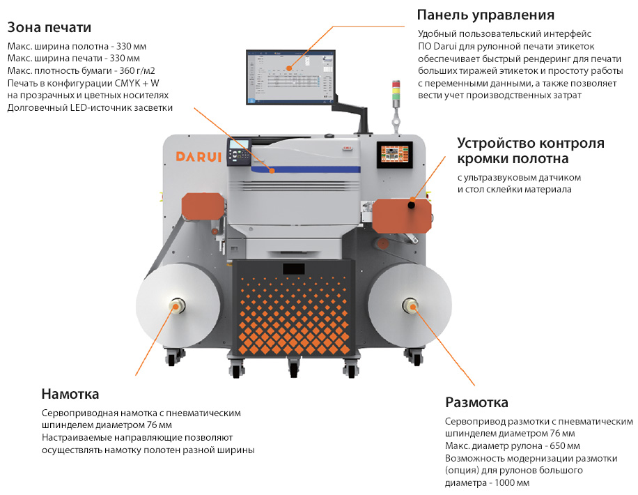 Схема основных функциональных узлов тонерного принтера Darui K1