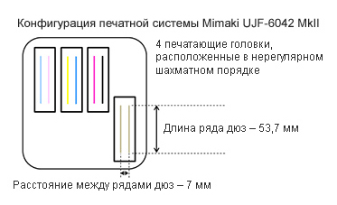 Mimaki UJF-6042 MkII: скорость печати почти на 20 % выше, чем у модели UJF-6042