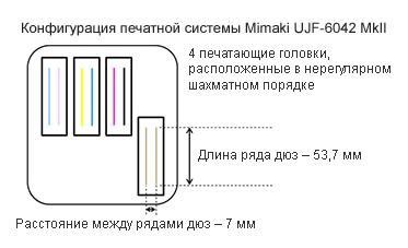 Mimaki UJF-6042 MkII:     20 % ,    UJF-6042