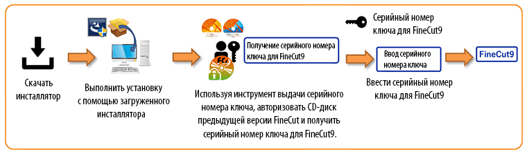 Обновление версии FineCut8 до версии FineCut9