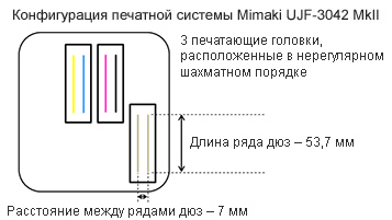 Mimaki UJF-3042 MkII:     