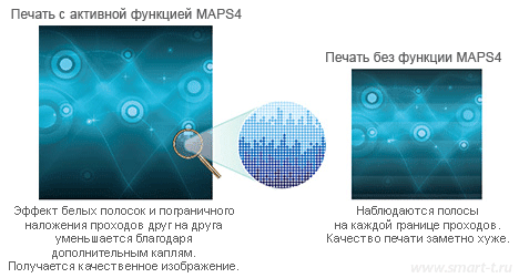 Mimaki UJF-6042 MkII:     Mimaki Advanced Pass System 4 (MAPS4)