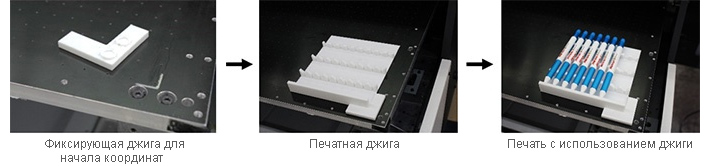 Mimaki 3DFF-222: собственное производство печатных джиг
